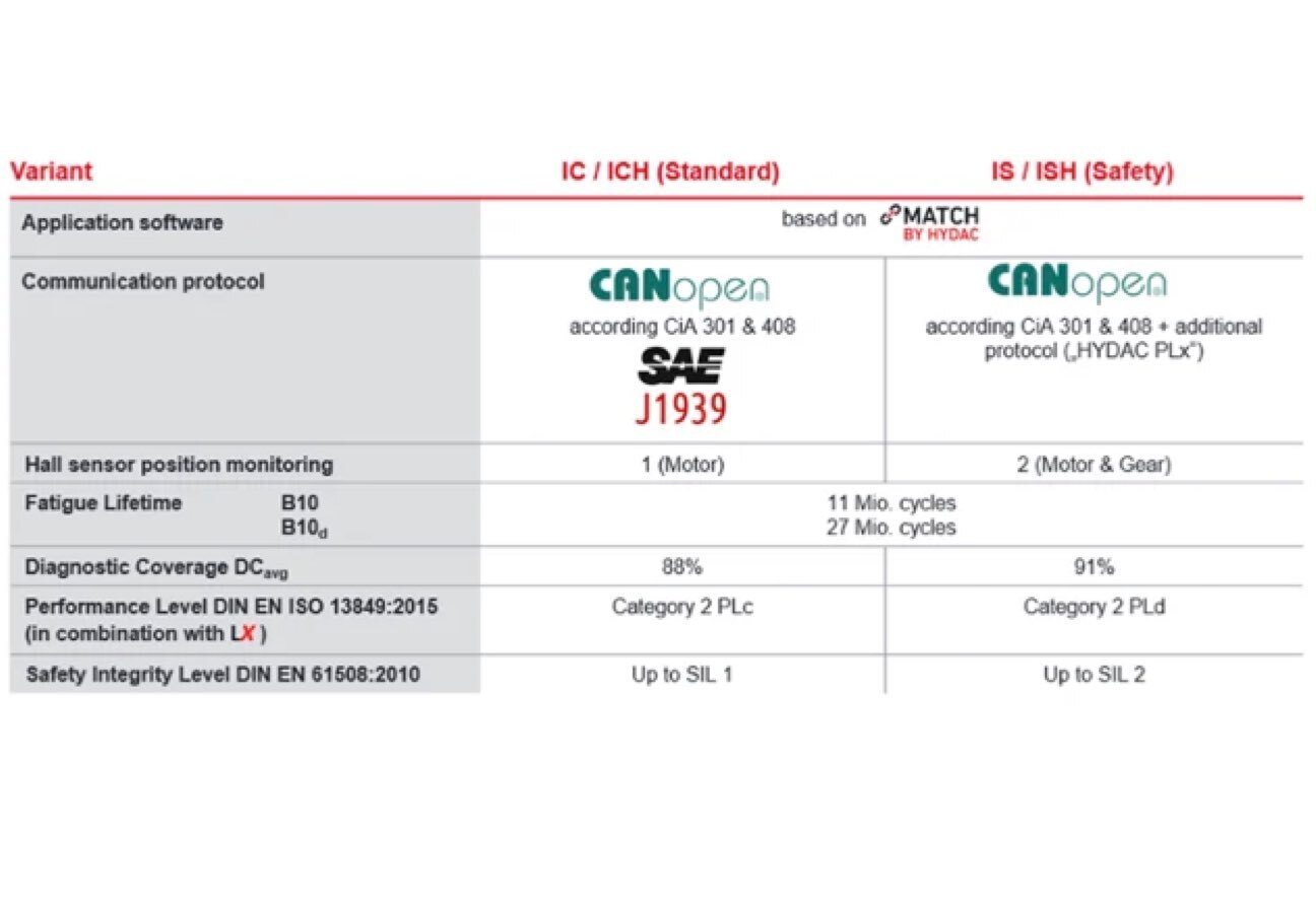 tabella distributori Nordhydraulic OK
